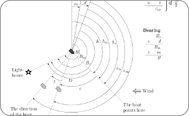 Course And Bearing