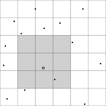 Finding clashes of the small square means adjacent regions need to be searched too.