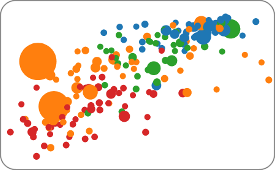 Gapminder