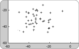 Particle Swarm Minimiser