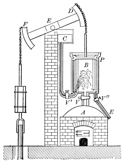 Atmospheric Steam Engine.