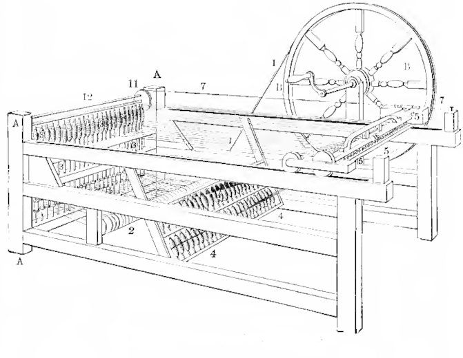 A Spinning jenny.